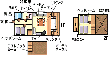 古湯A間取り図